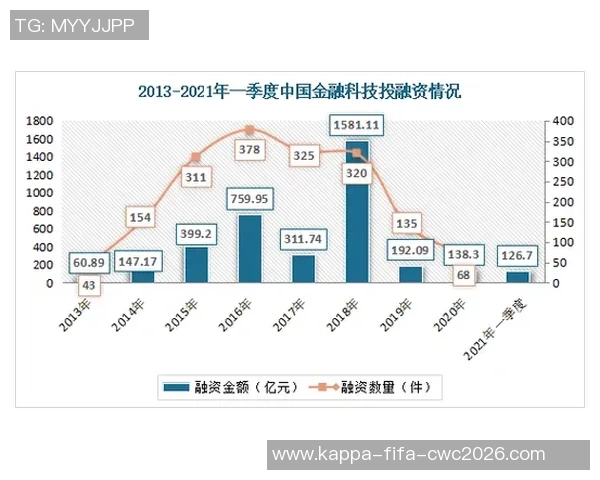 足球B2B市场新机遇探讨与发展趋势分析